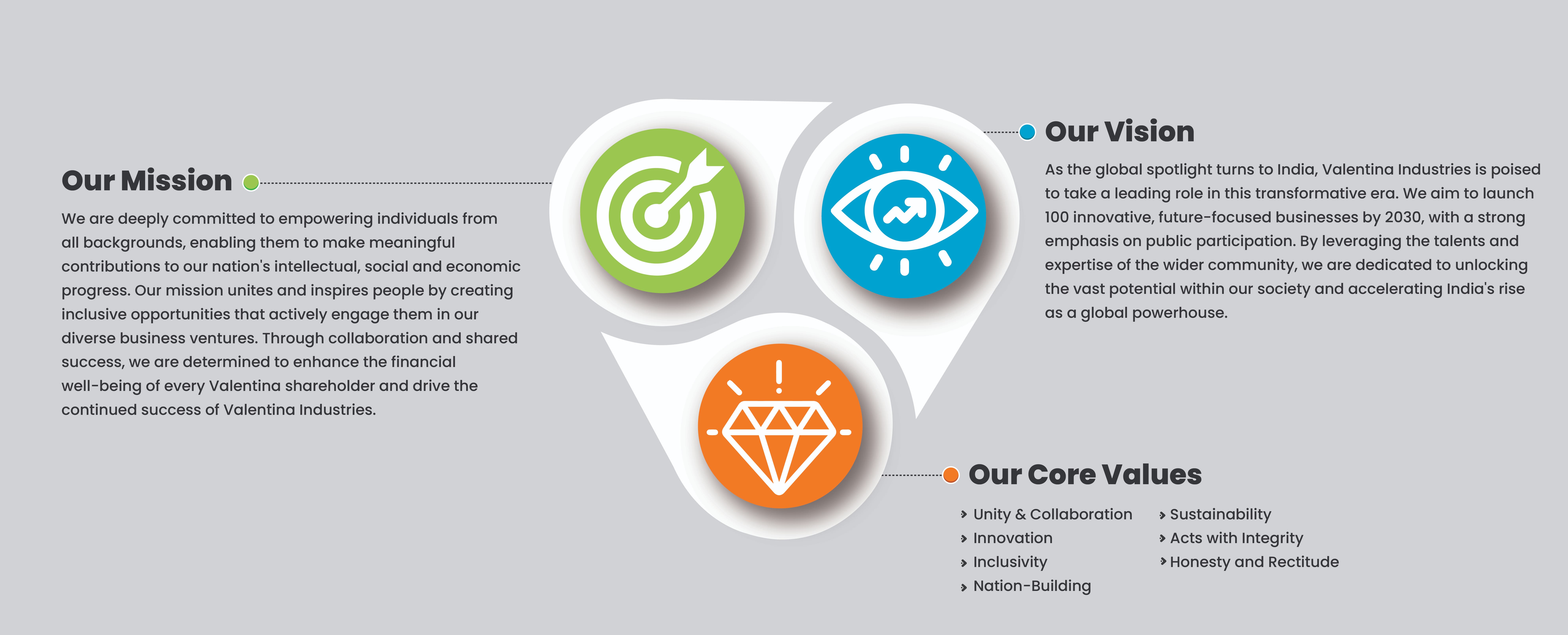 Mission Vision Core Values
